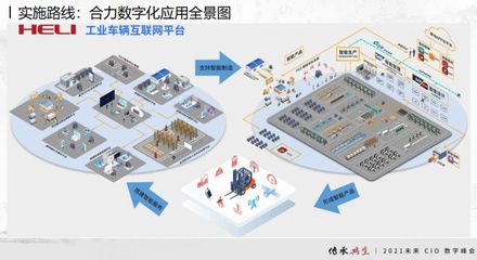 從未來工廠數(shù)字化看未來制造應(yīng)用服務(wù)——合力叉車總經(jīng)濟(jì)師張孟青的觀點(diǎn)